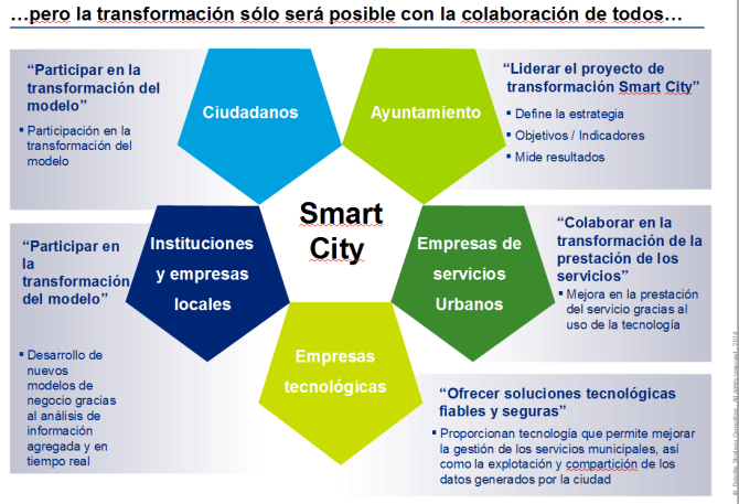 Leopoldo Aznaez (Deloitte)